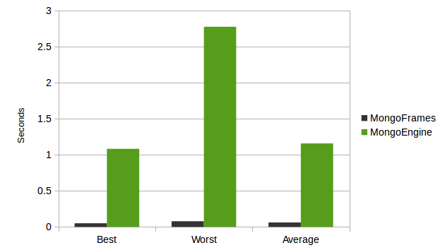 Results for no references or embedded documents