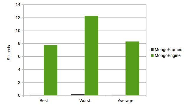 Results for reference and embedded documents